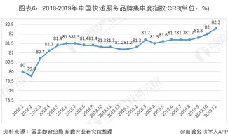 快递行业发展前景分析_快递未来发展趋势