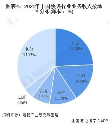 物流快递的发展前景_快递网点转让能接吗