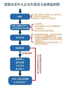 如何办理老年卡_北京60岁老年乘车卡办理流程